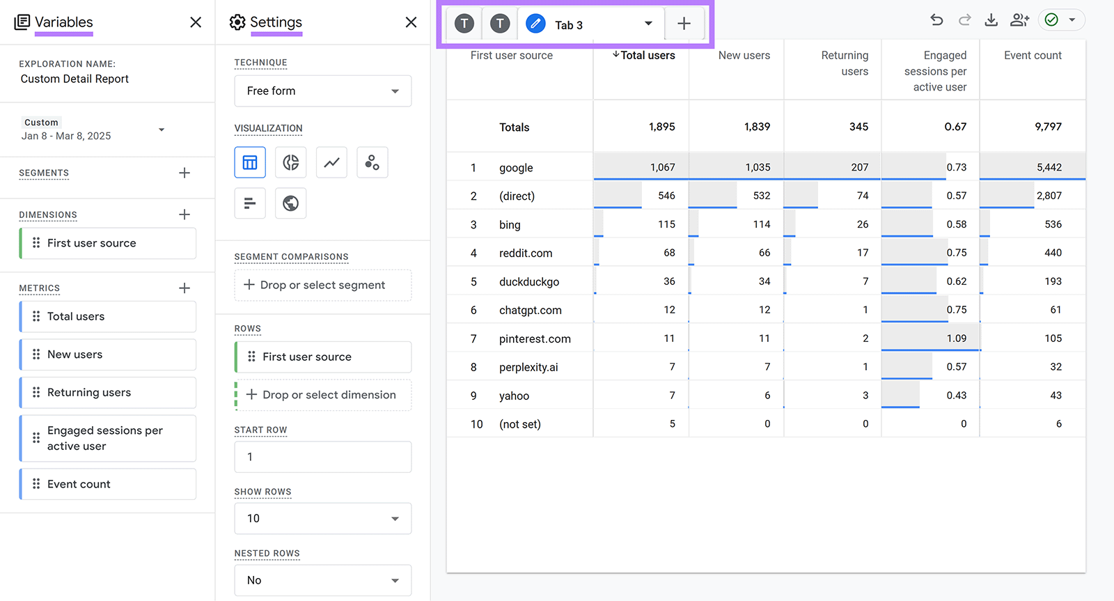 Exploration report with data from custom report and Variables, Settings, and Tabs highlighted