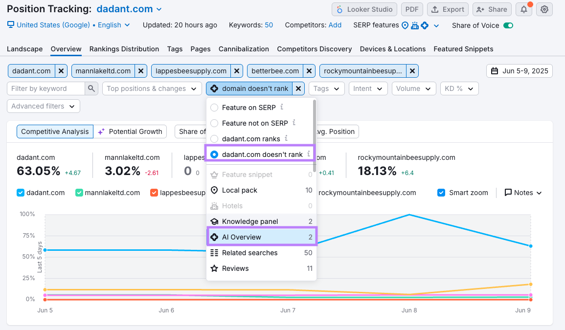 Filter for AIOs where you don't rank