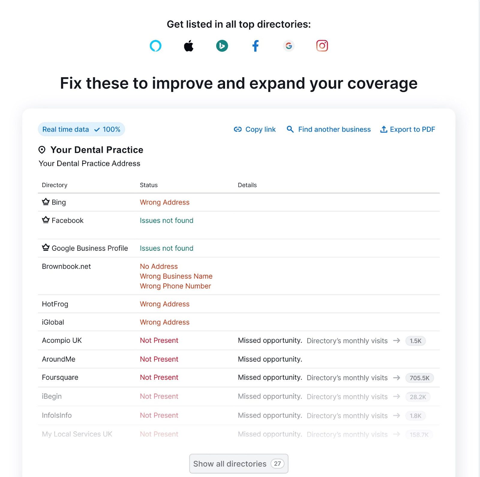 Listing Management tool identified top directories for your business