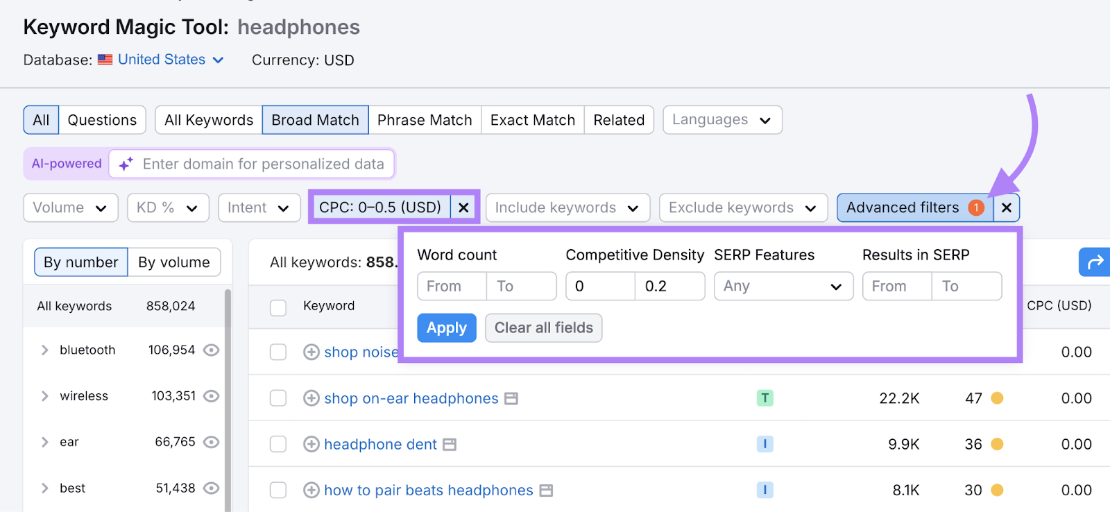 Filters applied for CPC in the tool.