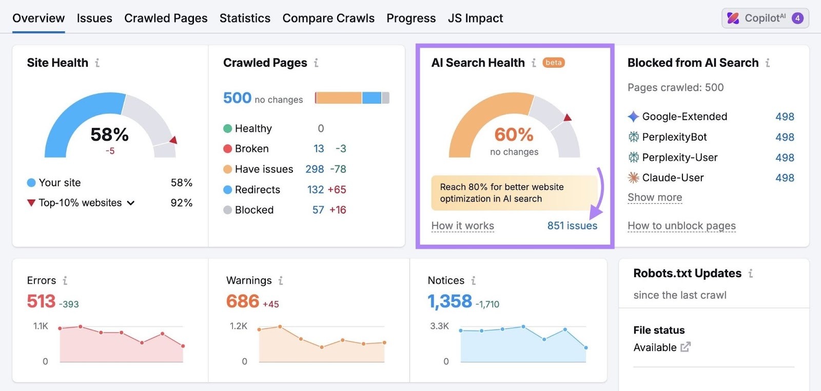 Site Audit Overview with the "AI Search Health" widget highlighted and "851 issues" clicked.
