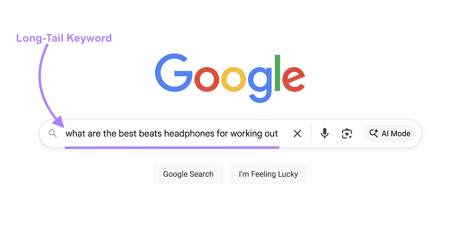 The long-tail keyword in this example is "what are the best beats headphones for working out."
