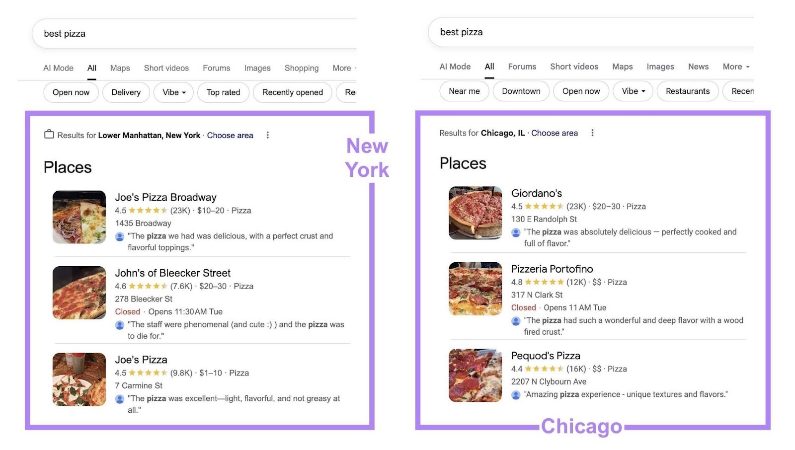 SERPs for the term "best pizza" yielding different results for the same query in New York versus Chicago.