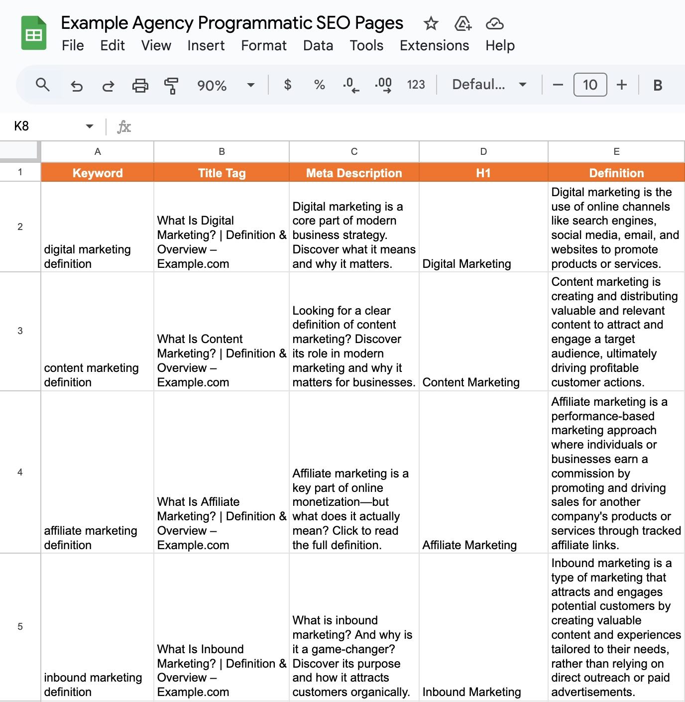 A spreadsheet with pages for a programmatic SEO campaign with columns including keyword, title tag, meta description, H1, and definition.