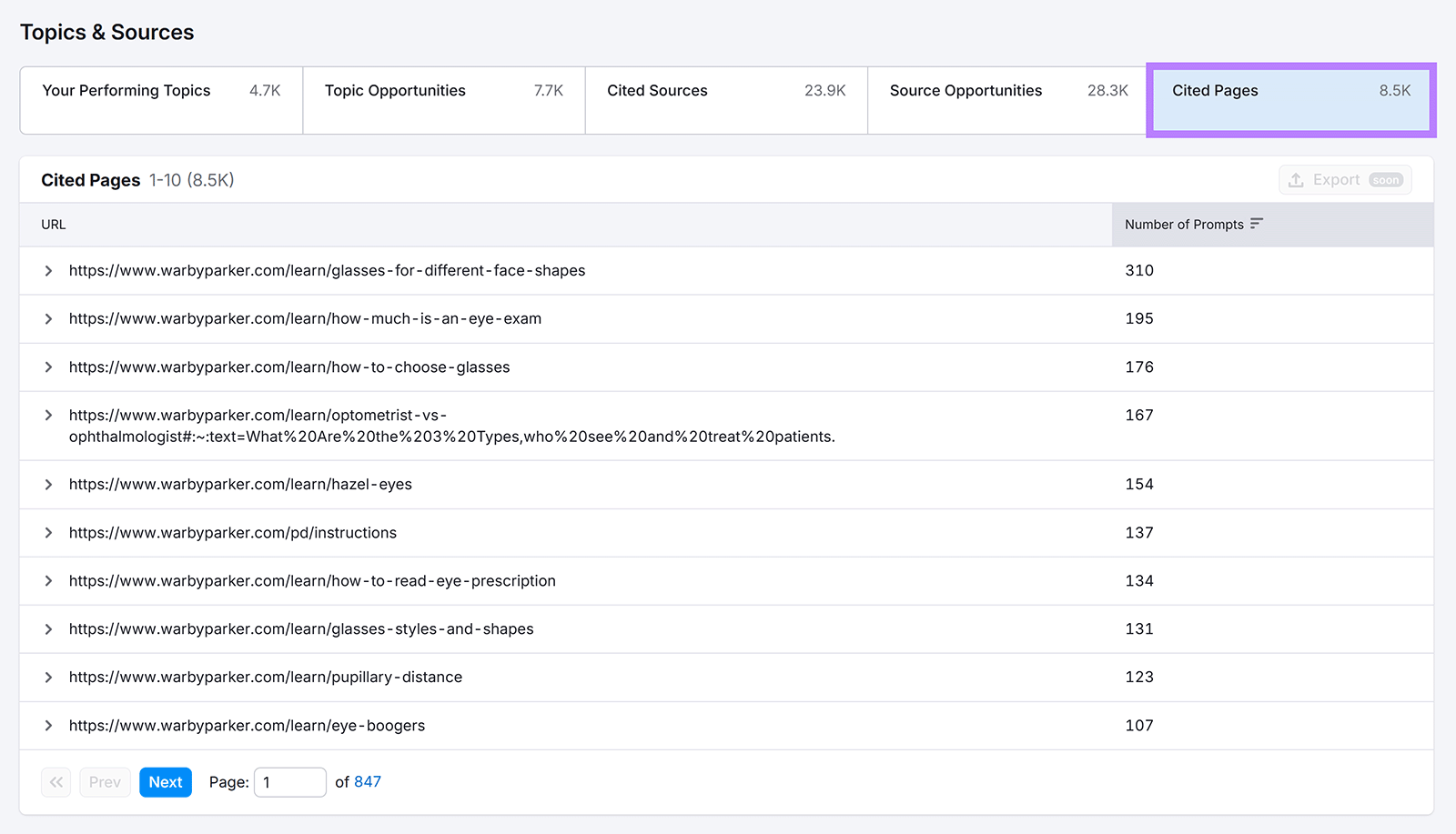 Topics & Sources report showing top referenced URLs with the “Cited Pages” tab highlighted.
