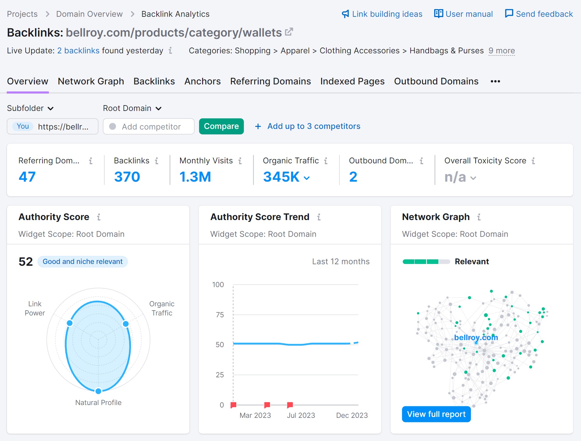 Results from Backlink Analytics showing domain authority and other stats