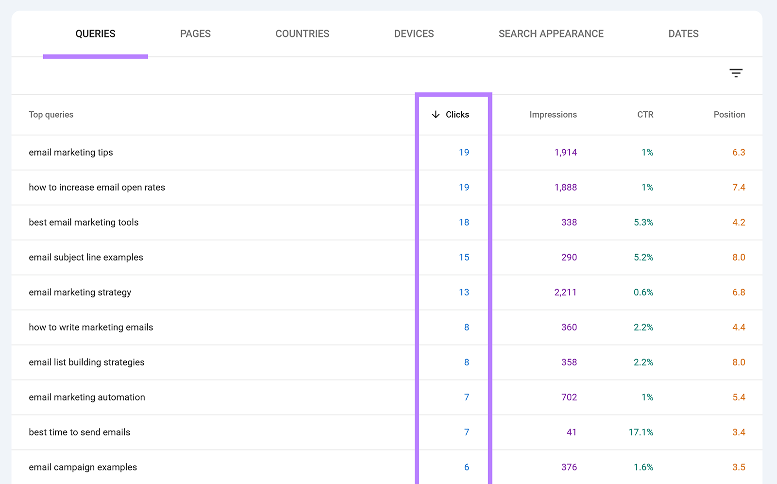 Google Search Console queries table with Clicks column highlighted
