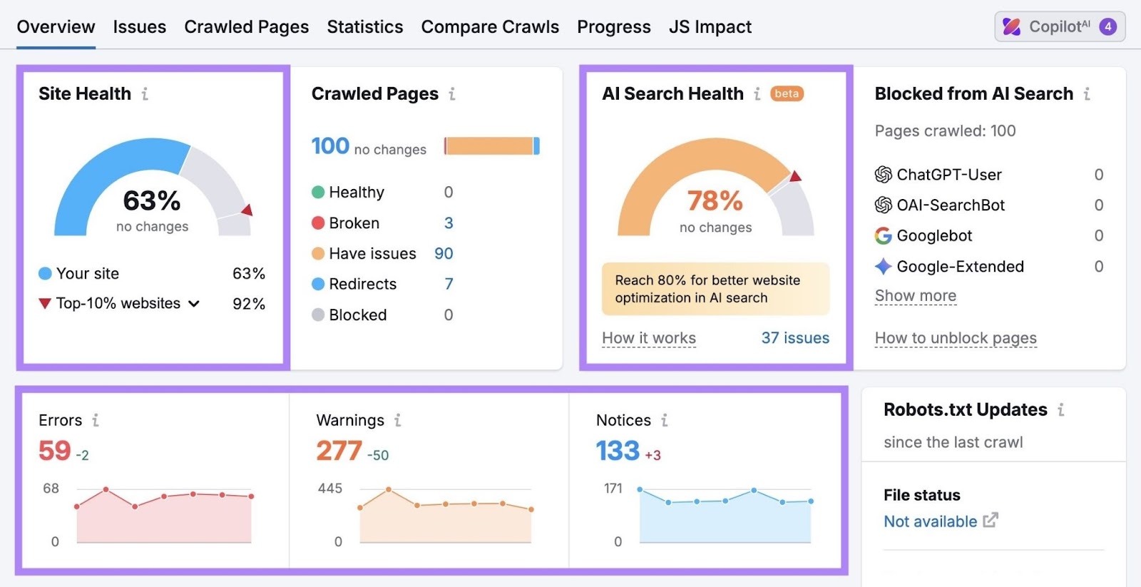Site Audit Overview with the site health, AI search health, and errors, warnings & notices widgets highlighted.