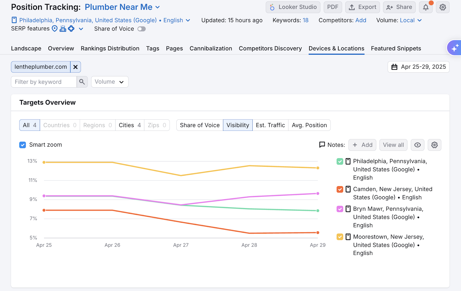position tracking overview report