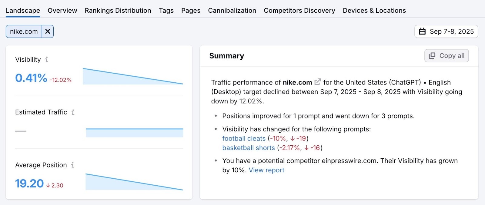 Landscape report on the Position Tracking tool showing a visibility score, average position, and other metrics related to ChatGPT for a domain.