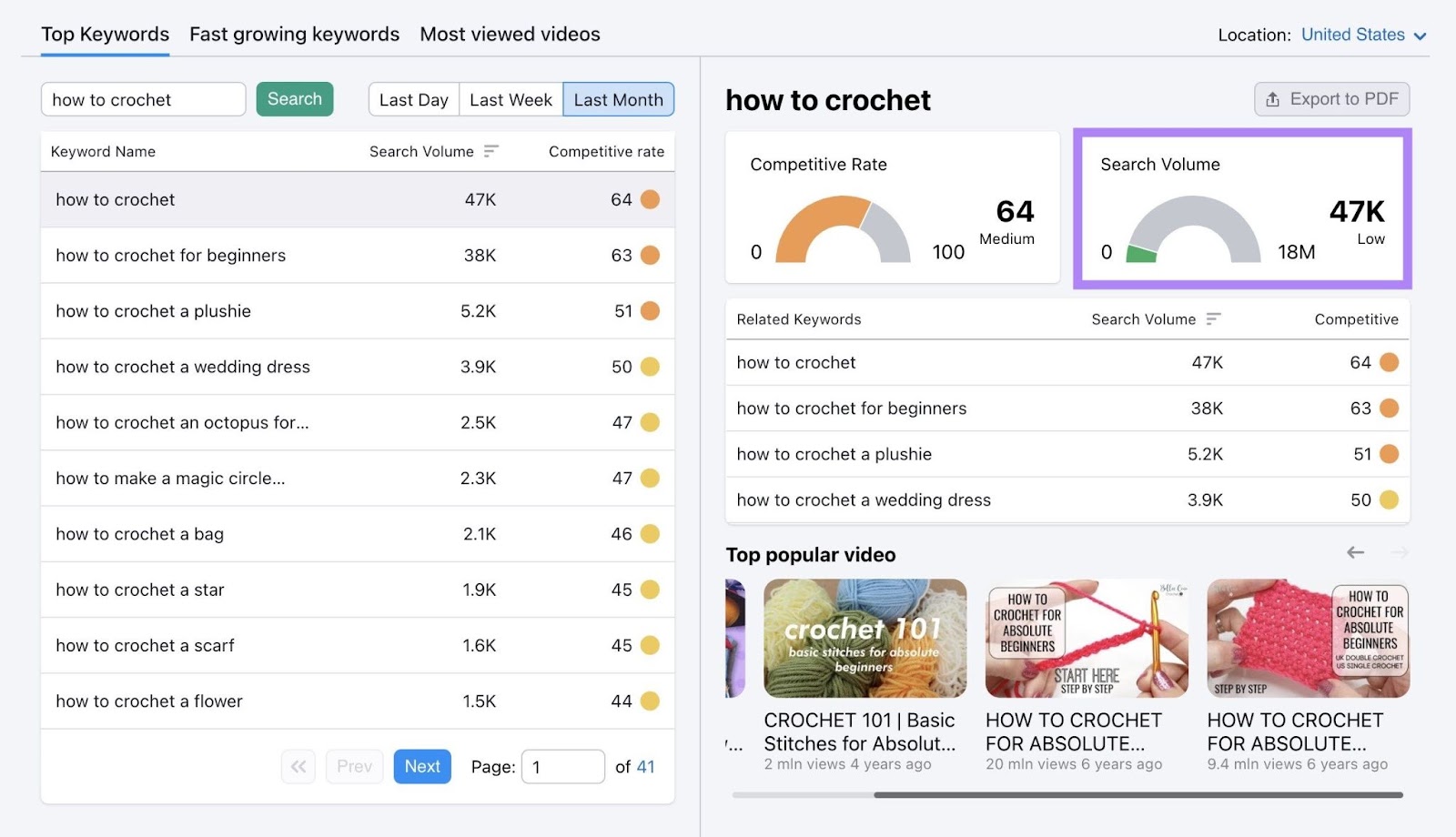 The "Top Keywords" tab on Keyword Analytics for YouTube with "Search Volume" highlighted.
