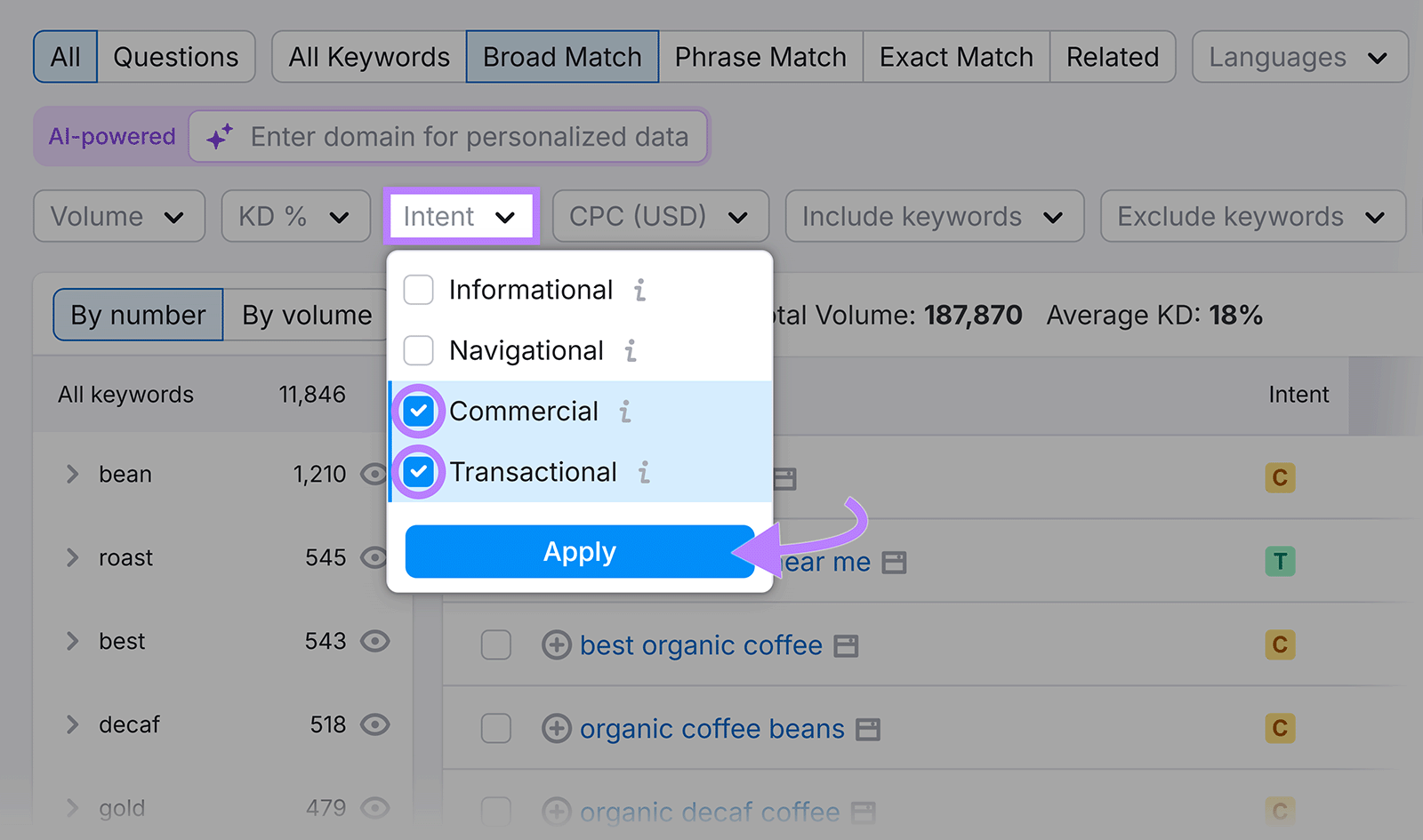 Keyword Magic Tool with Intent filter dropdown, Commercial and Transactional selected.