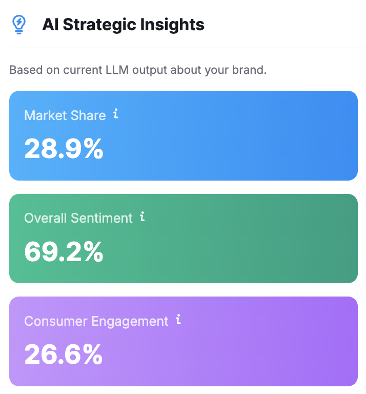 Using the AI SEO Toolkit to analyze your brand visiiblity