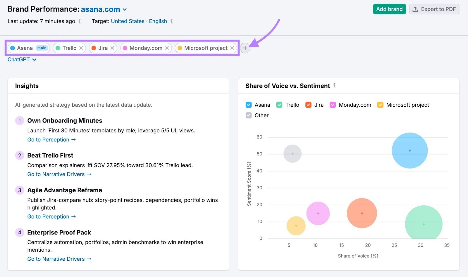 The Brand Performance report on the AI Visibility Toolkit with multiple competitors added to compare results.