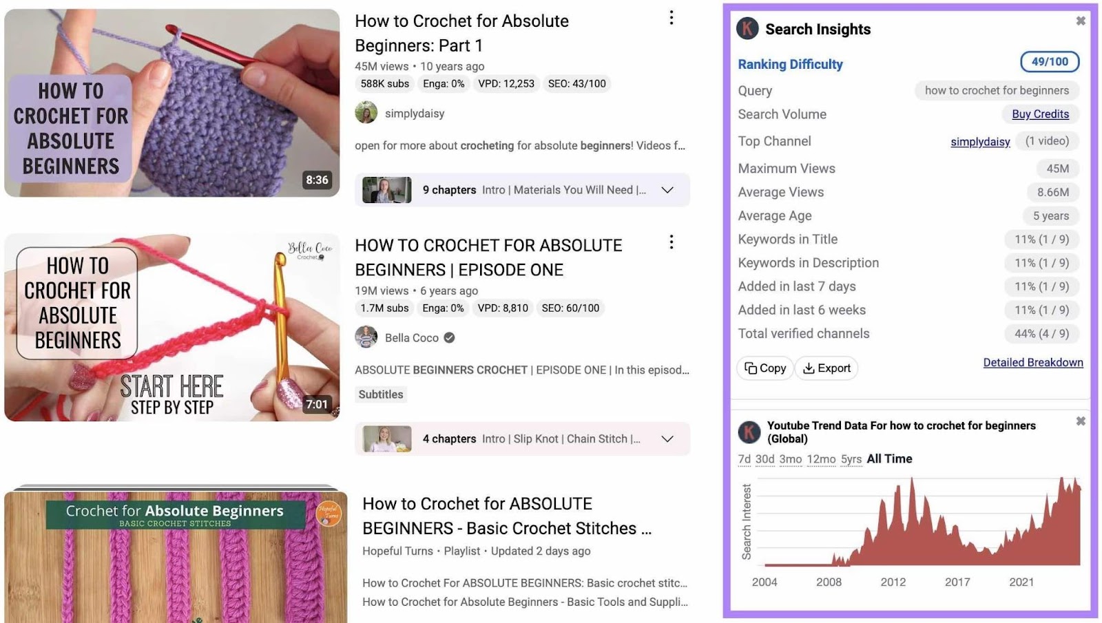 Keywords Everywhere extension showing keyword data in a sidebar as you search on YouTube.