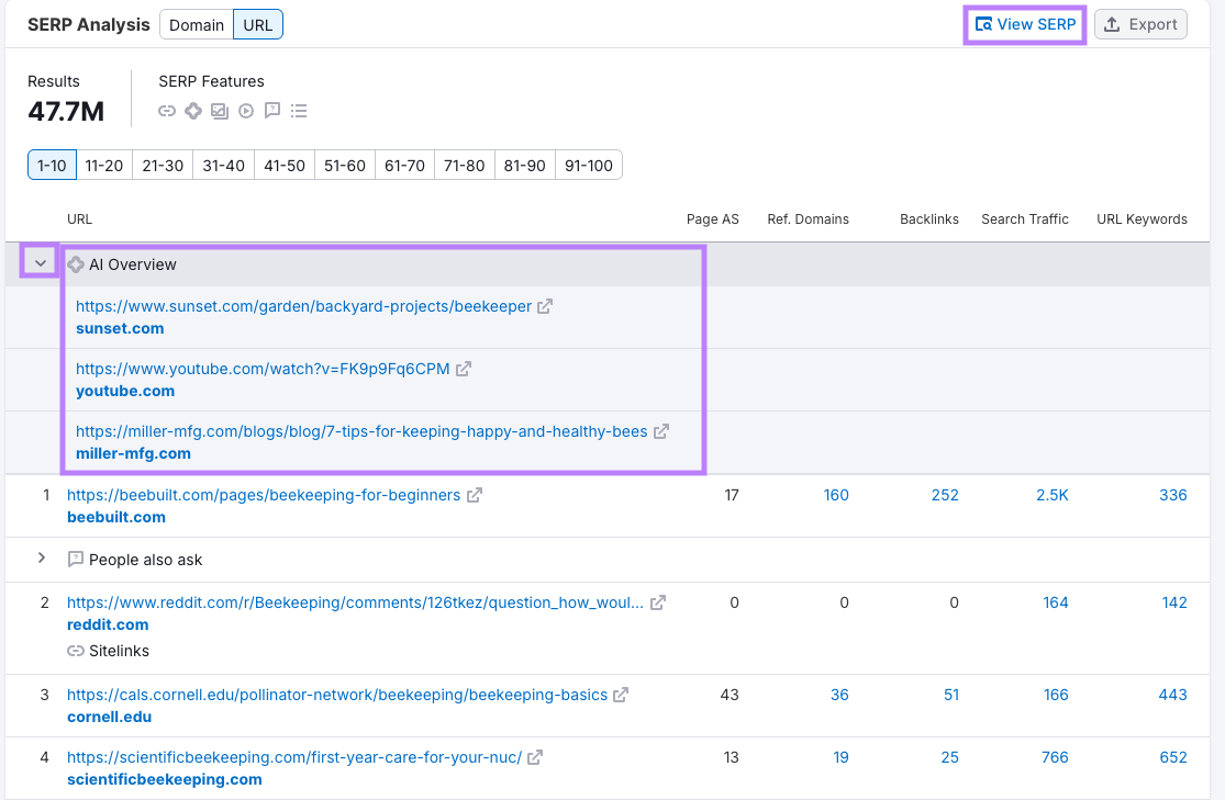 Keyword Overview showing domains linked in AIOs