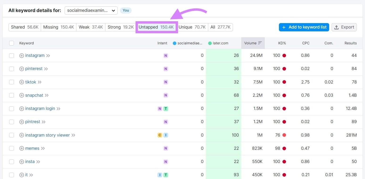 “Untapped” tab in Keyword Gap tool