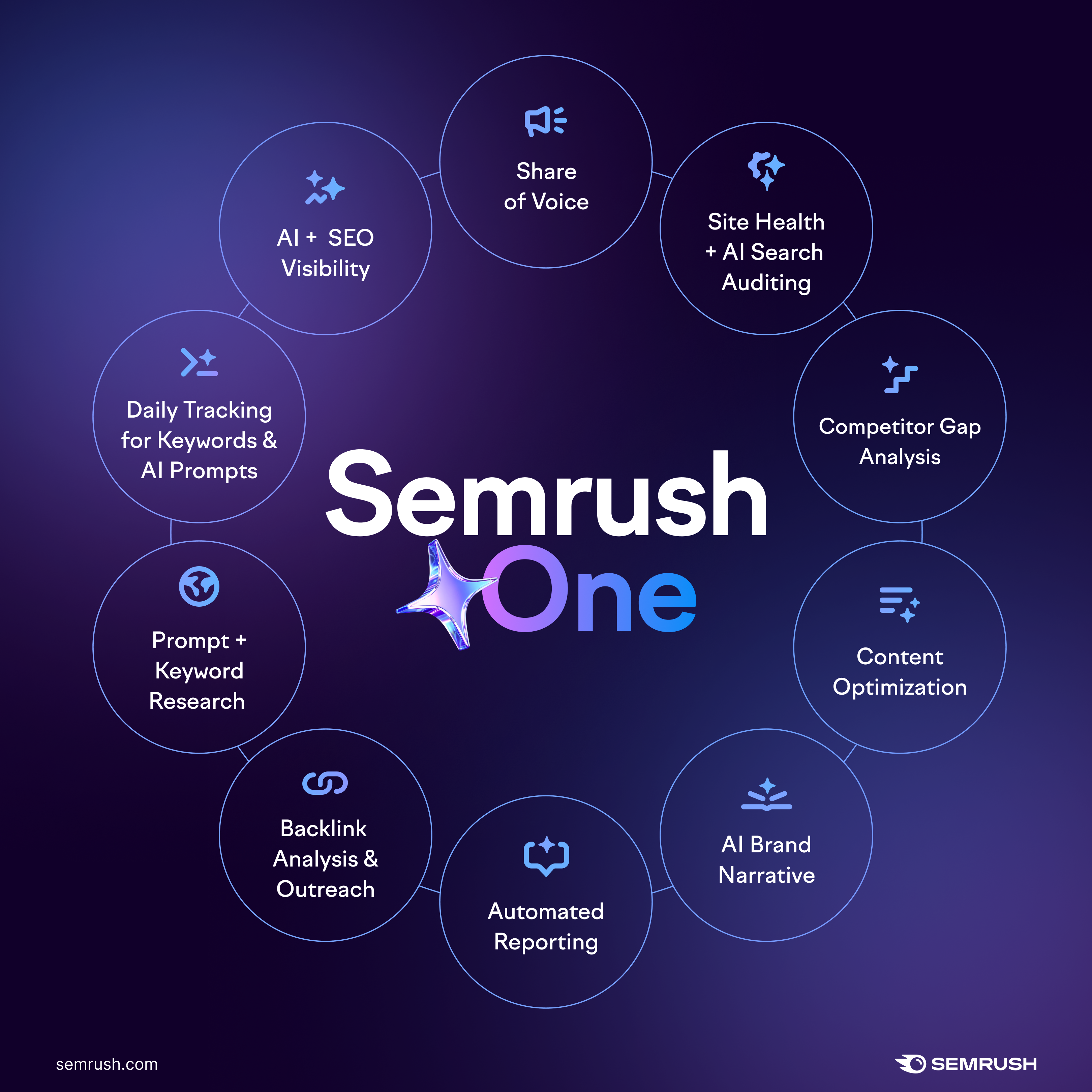 Semrush one