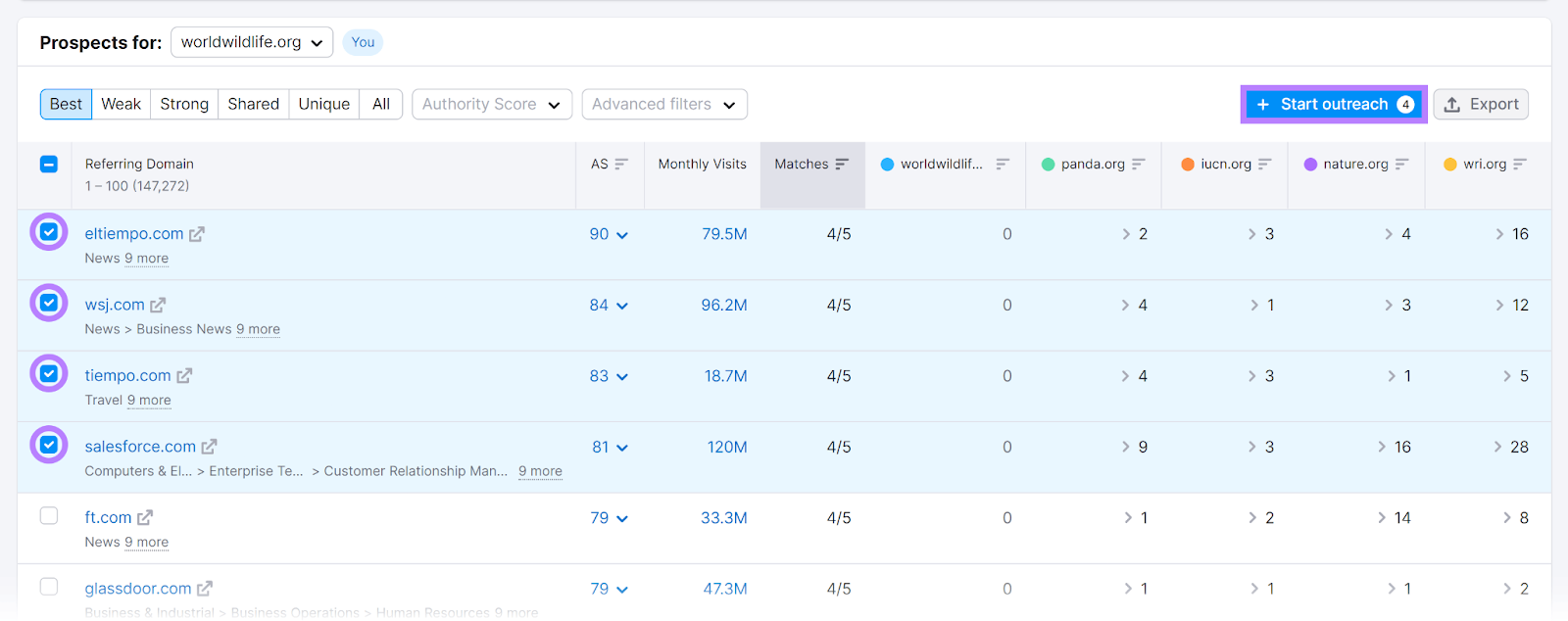 Domains checked and '+ Start outreach' button highlighted in Semrush Backlink Gap tool