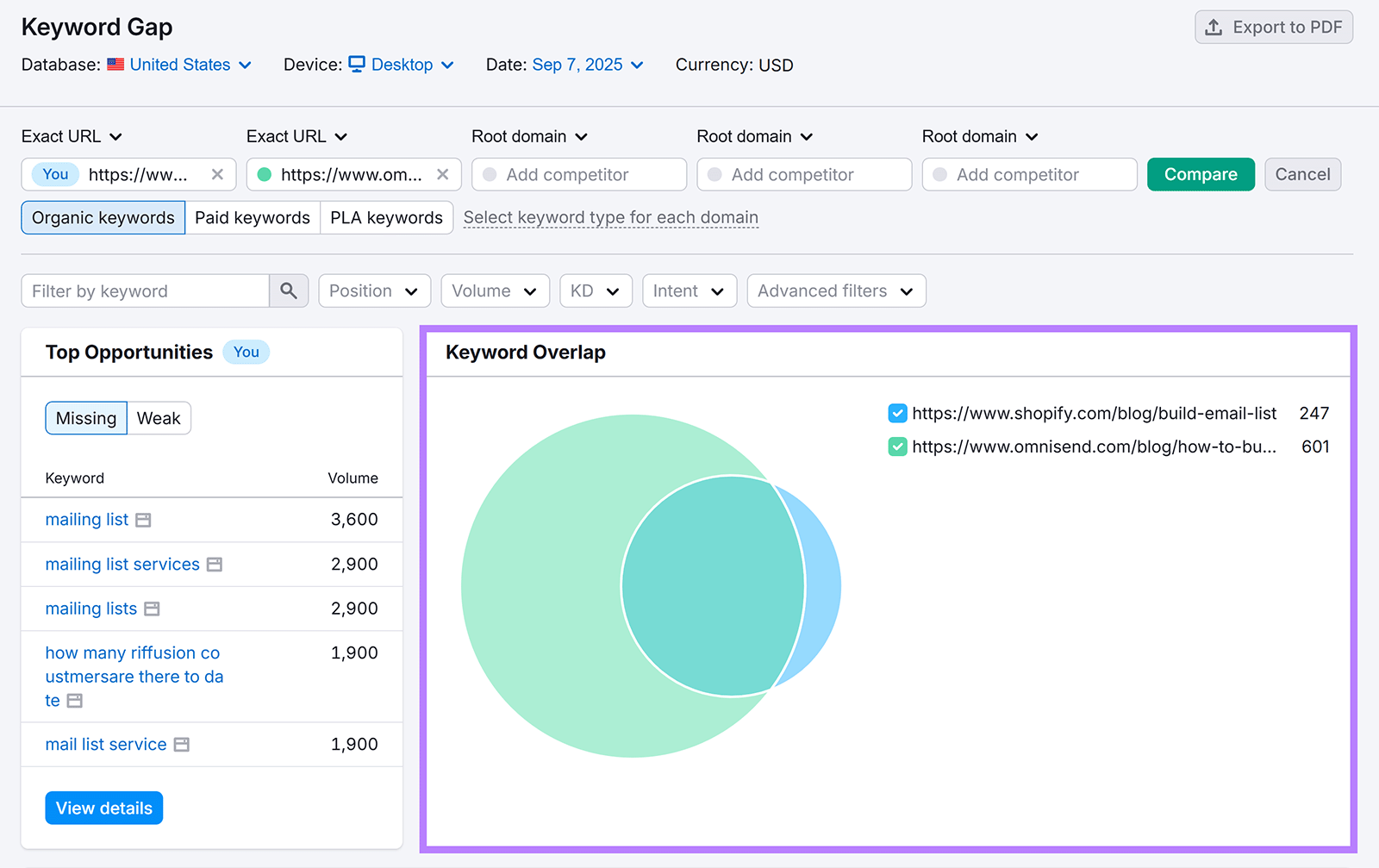 Keyword Gap results showing Venn diagram of overlapping keywords between two URLs