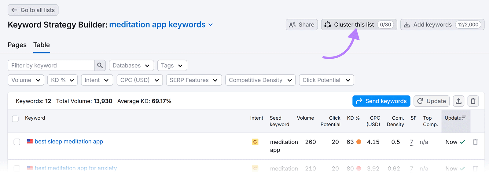 Keyword Strategy Builder view with arrow pointing to Cluster this list button.