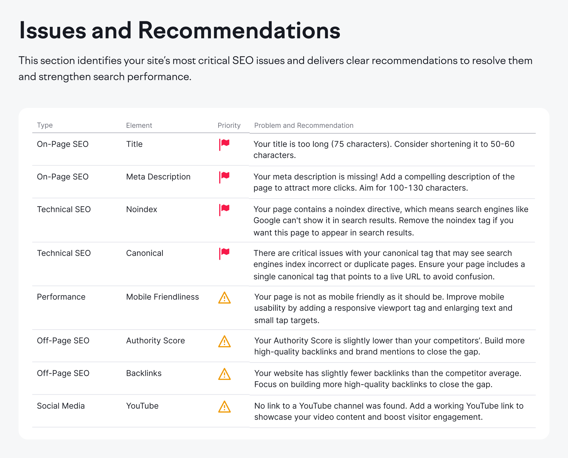 Why Check Your Website's SEO?