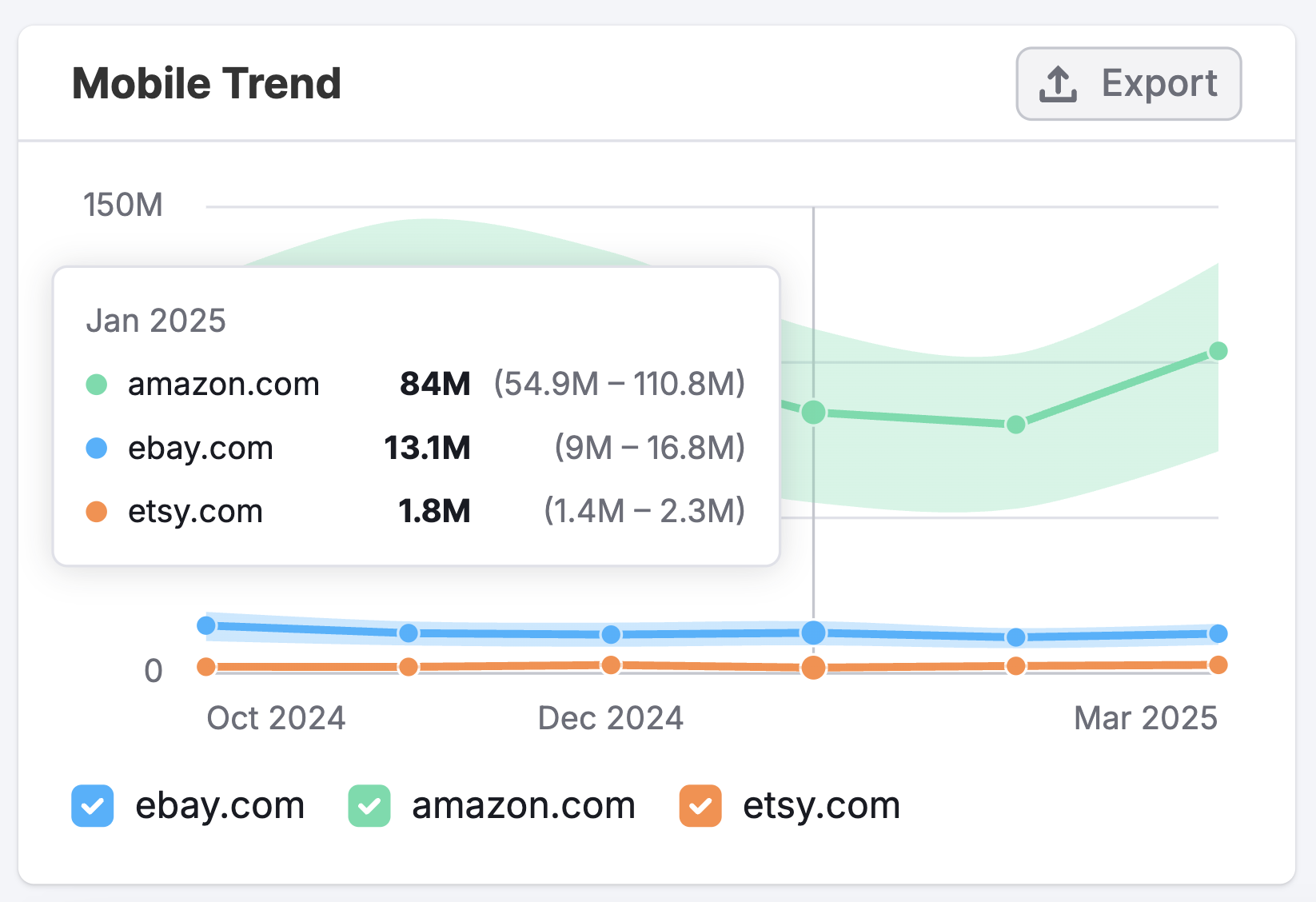 The Referral Dashboard image 8