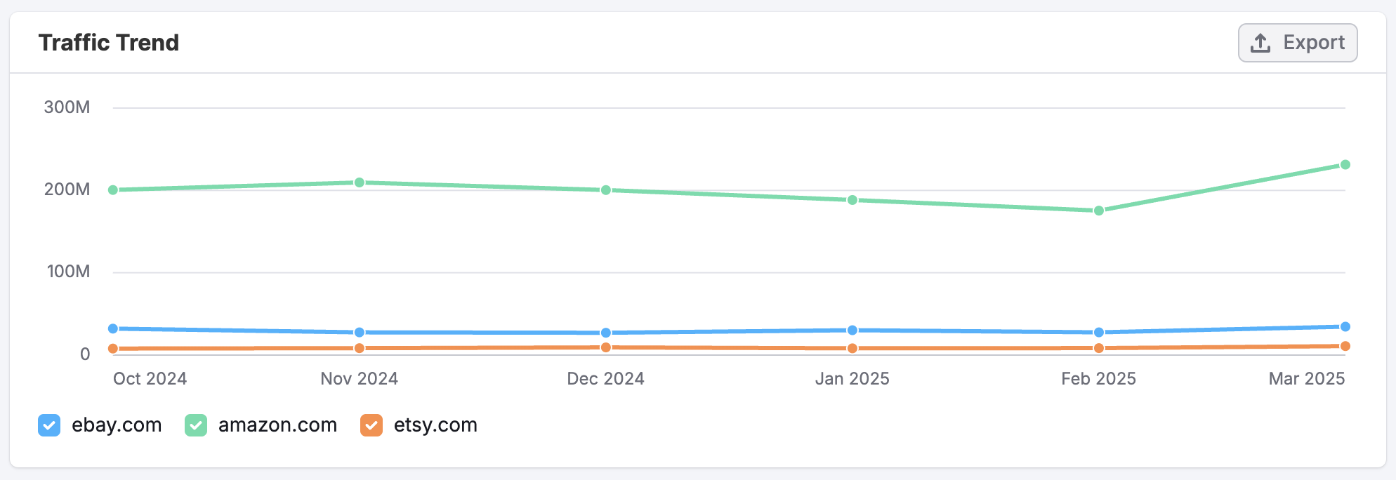 The Referral Dashboard image 5