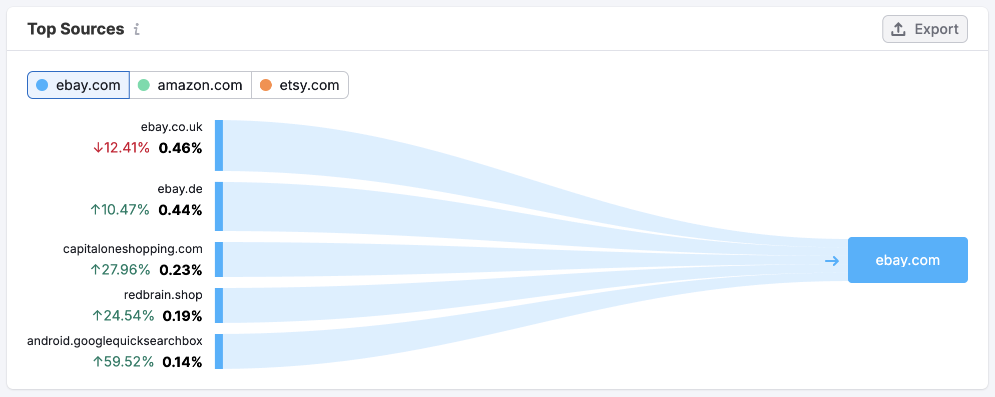 The Referral Dashboard image 11