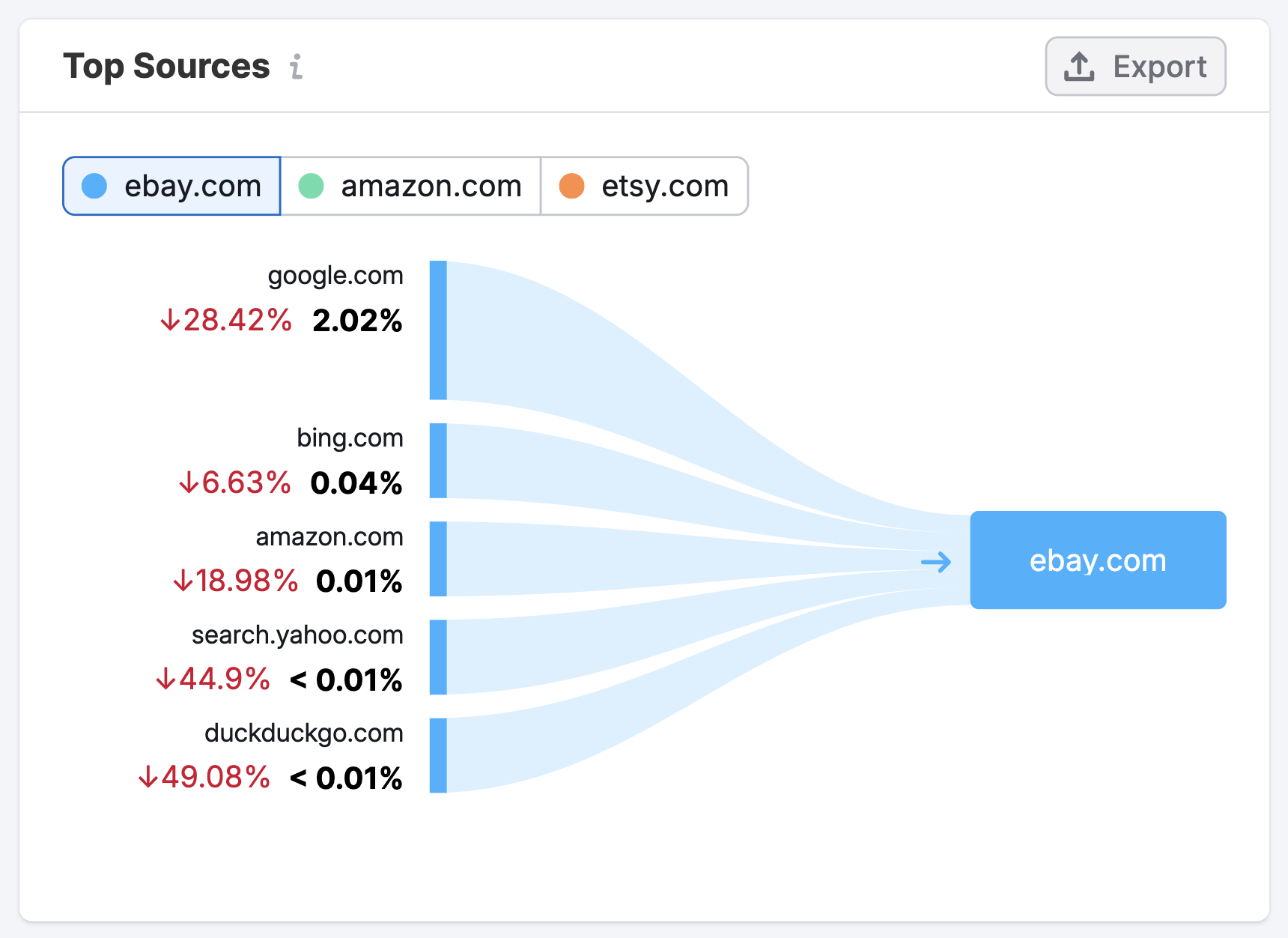 The Paid Search Dashboard image 10