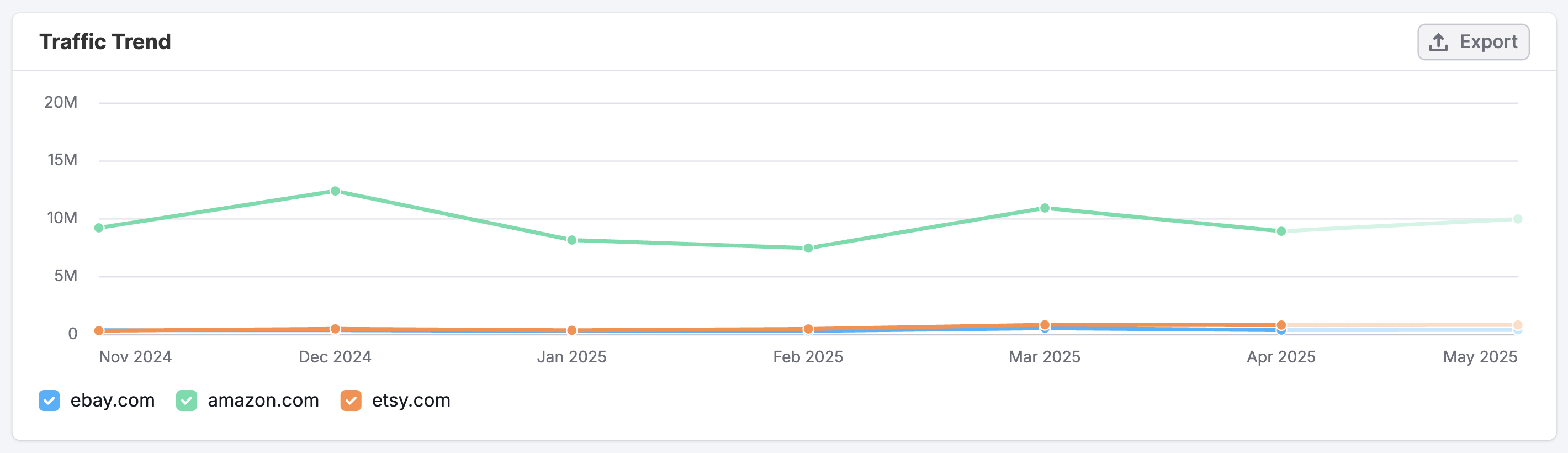 The Display Ads Dashboard image 5