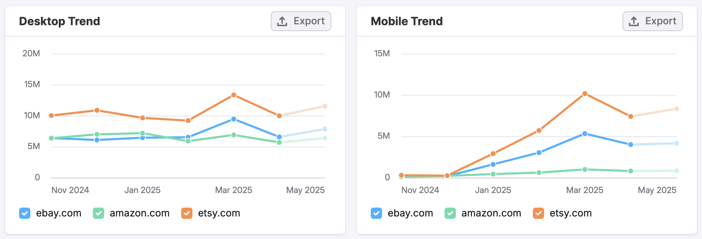 The Paid Search Dashboard image 6
