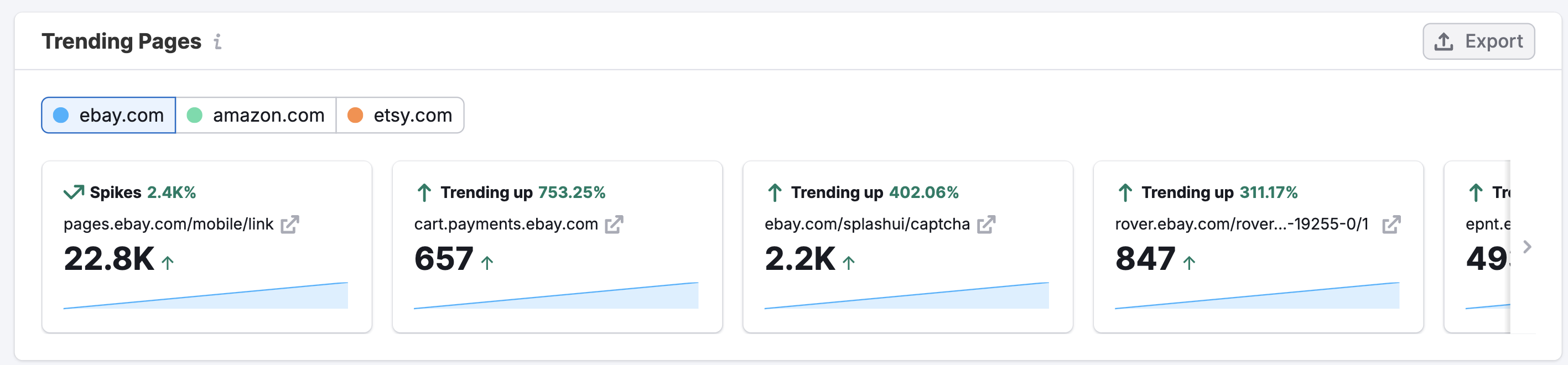 The Display Ads Dashboard image 9