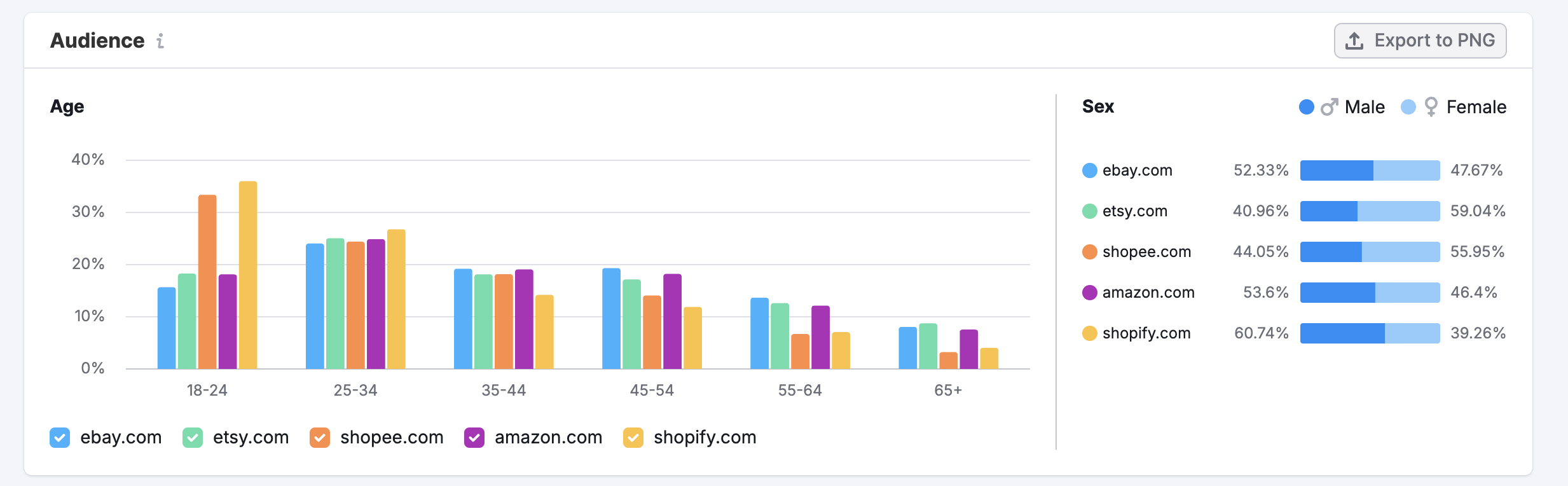 The Demographics Dashboard image 5