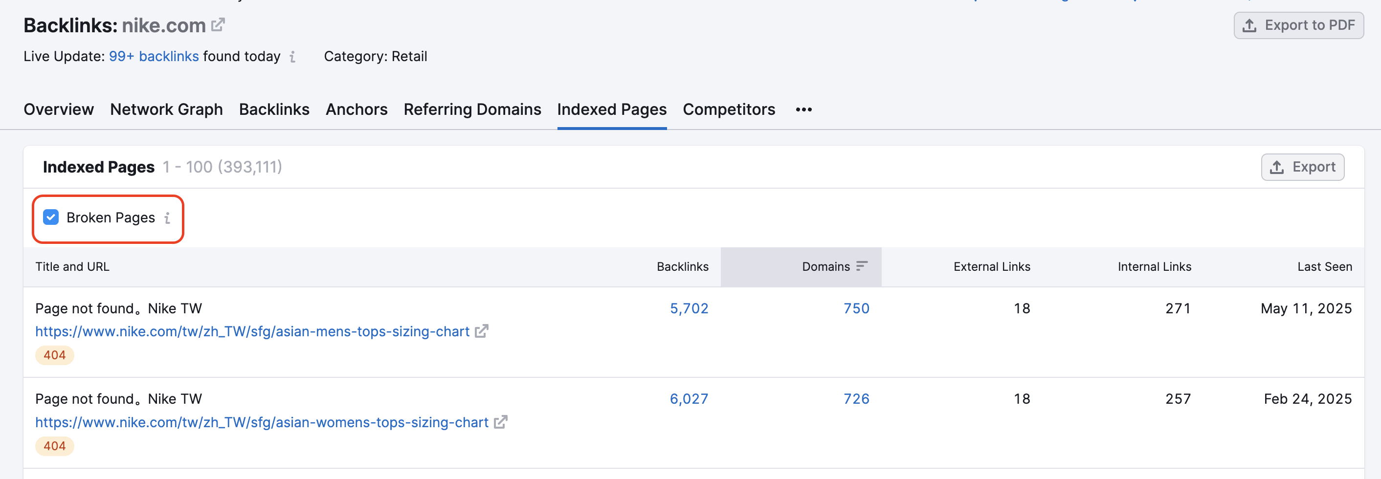 Indexed Pages report in Backlink Analytics. A box called Broken Pages is checked and highlighted.