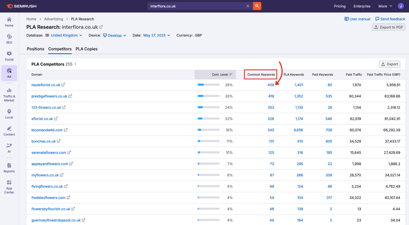 Common keywords in PLA Research.