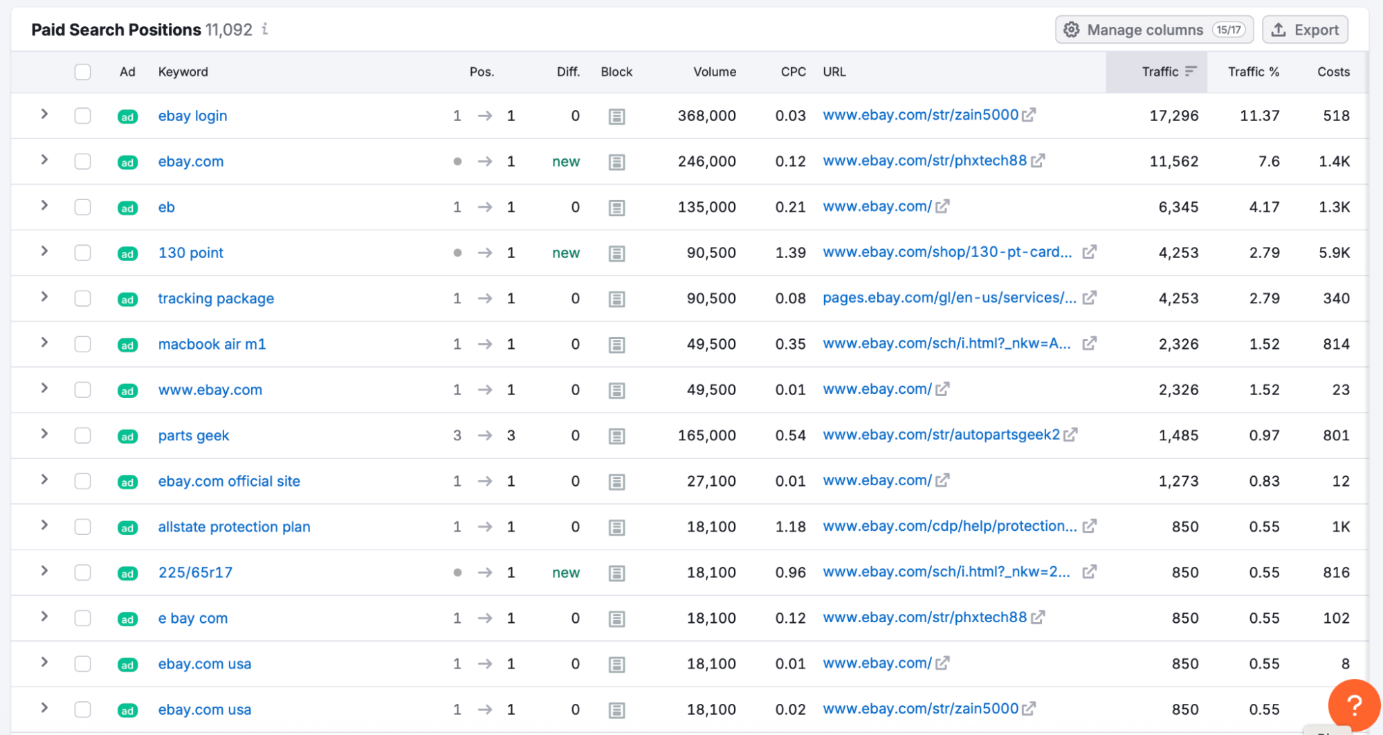 The Paid Search Positions table showing keywords, positions, volumes, CPC, URLs, traffic data, and costs.