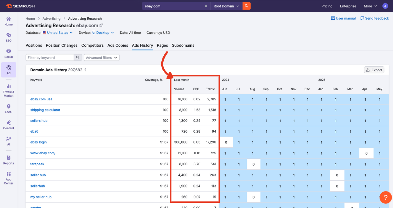 Volume, CPC, and Traffic columns with estimated keyword performance for the previous month.