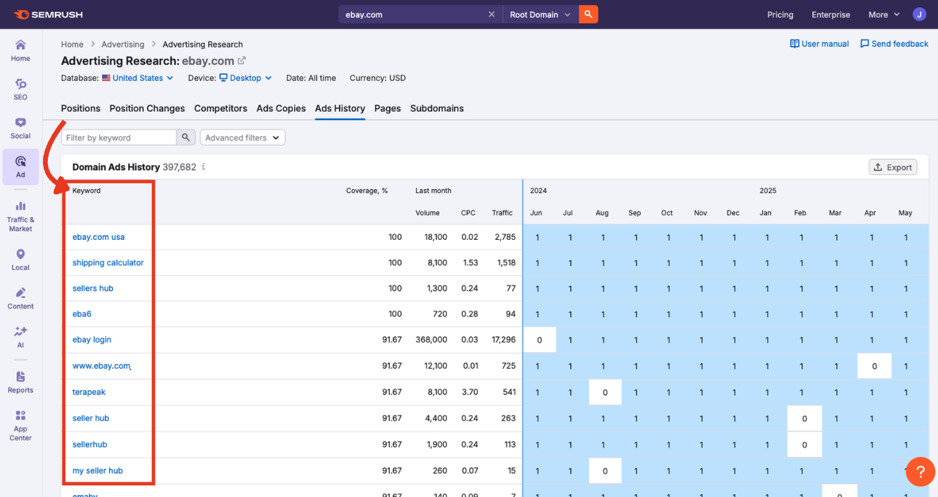 Keyword column listing paid search terms in the Ads History table.