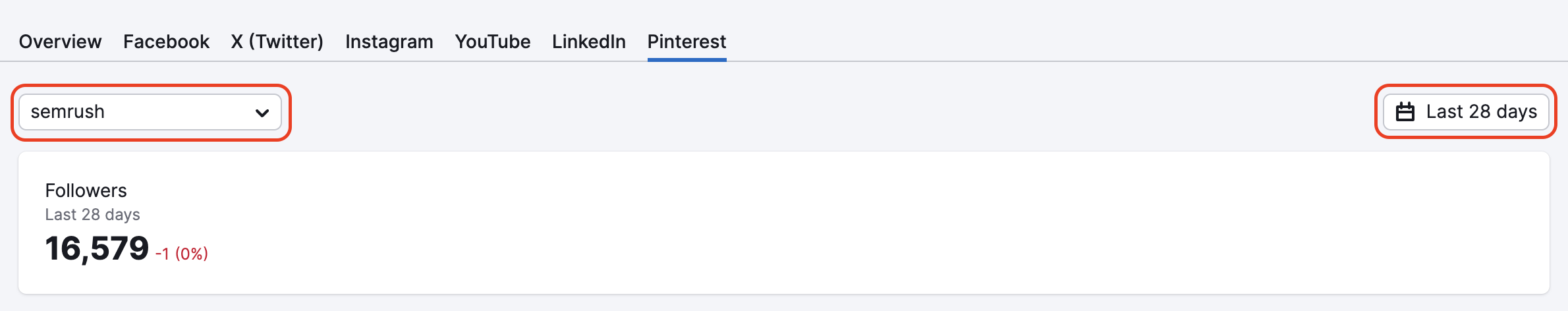 Pinterest Report image 1