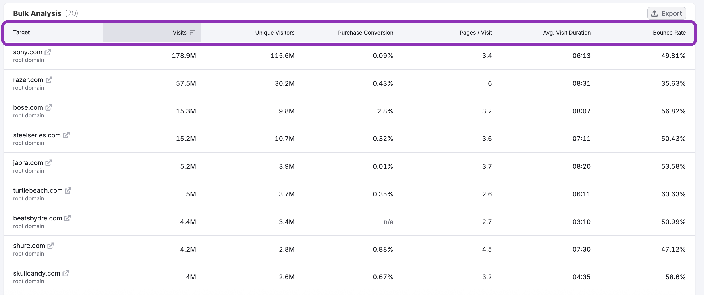 The Industry & Bulk Analysis Dashboard image 5