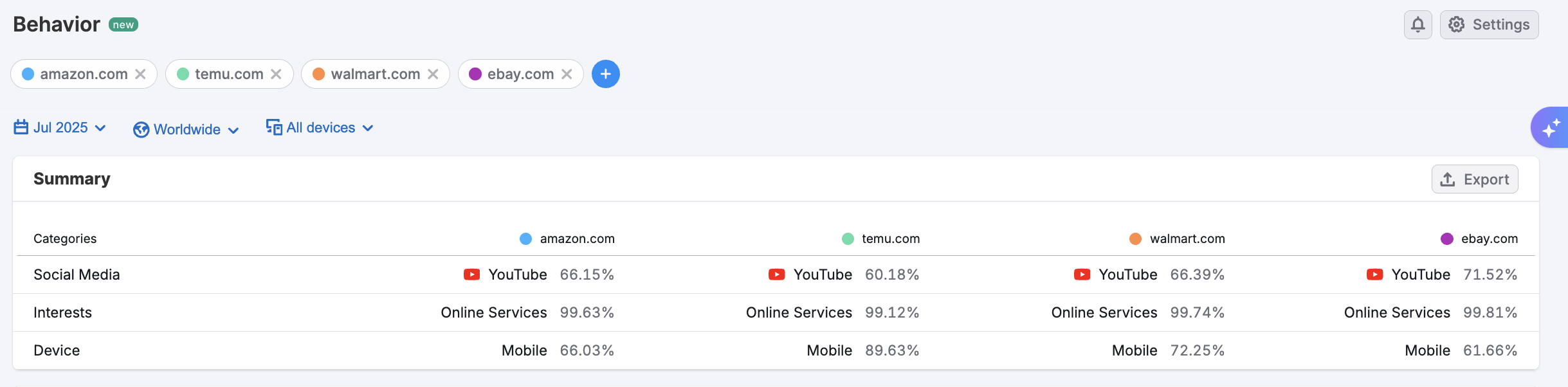 The Behavior Dashboard image 4