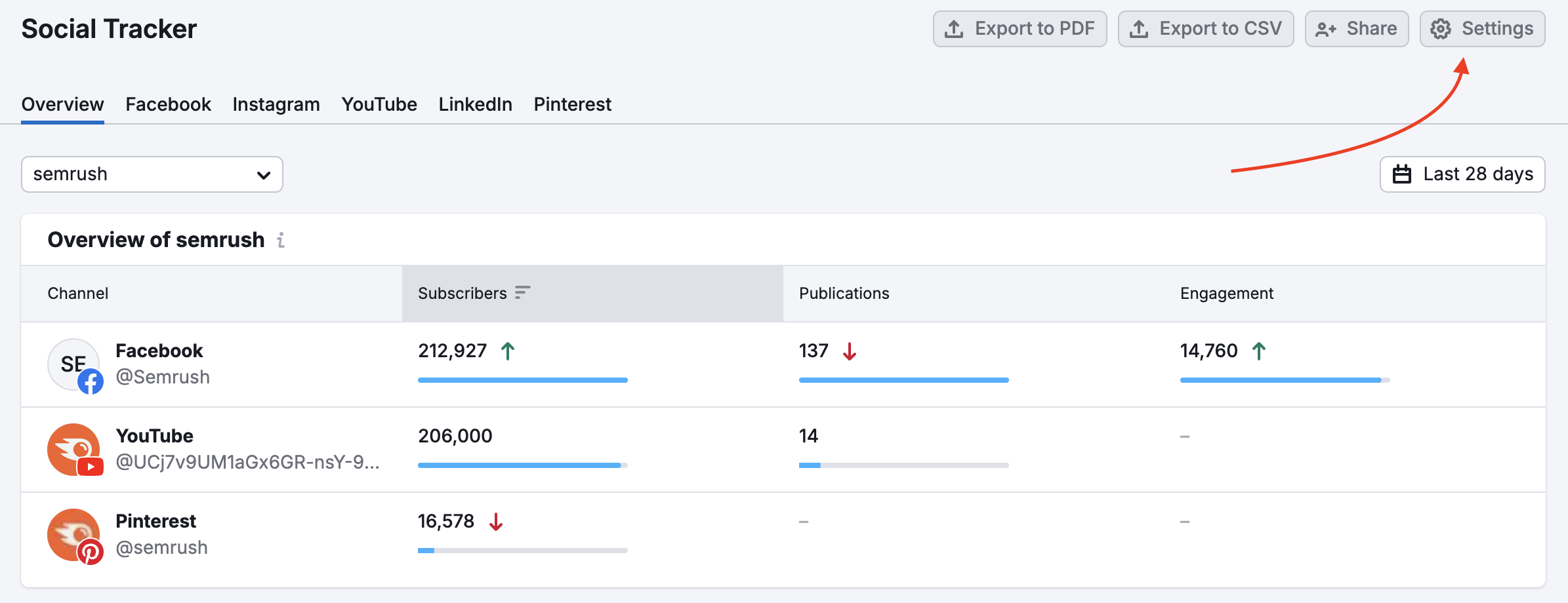 Instagram Report image 2