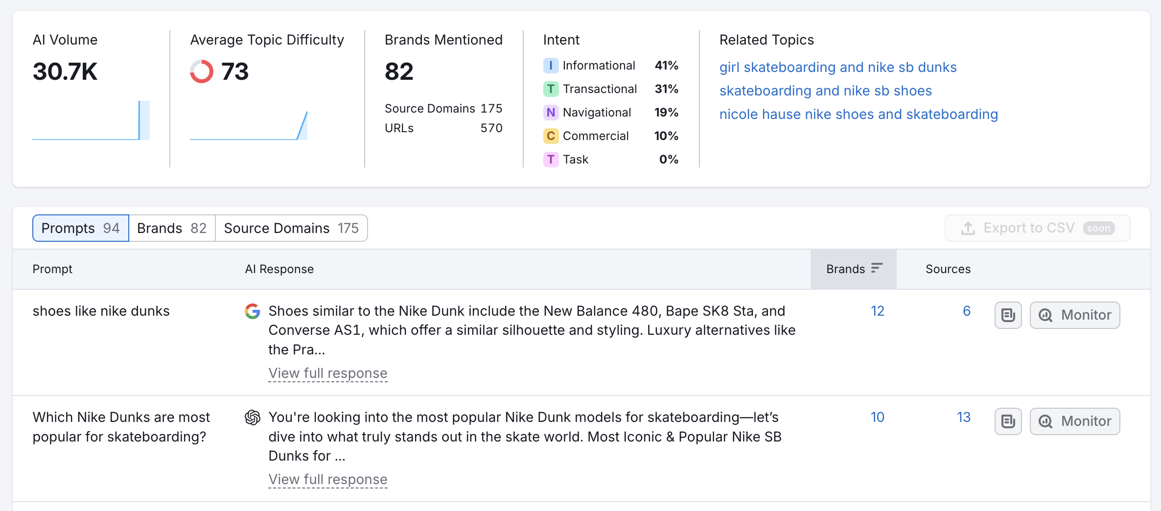 Getting Started with the AI Visibility Toolkit image 4