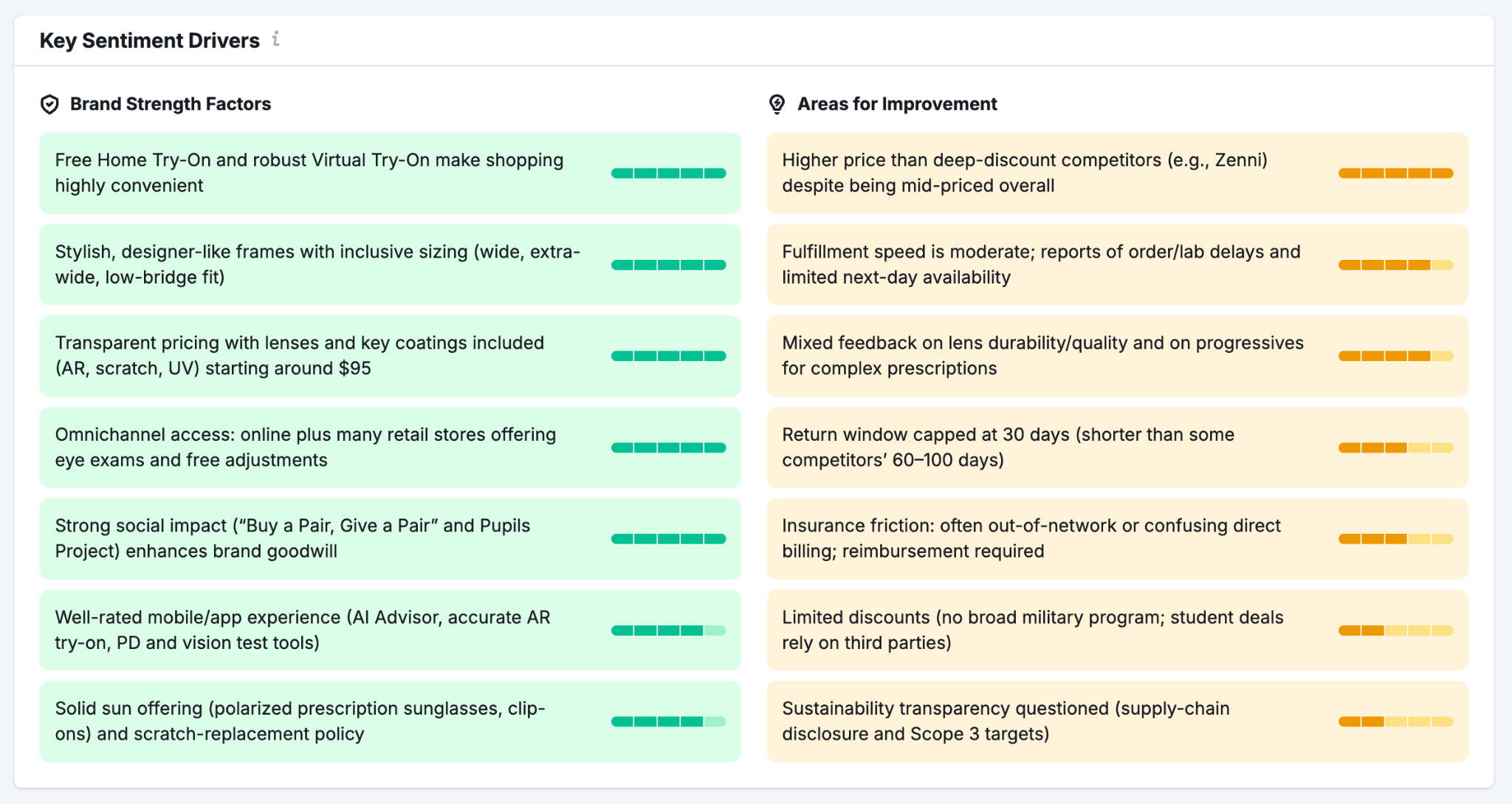 Brand Performance Reports image 8