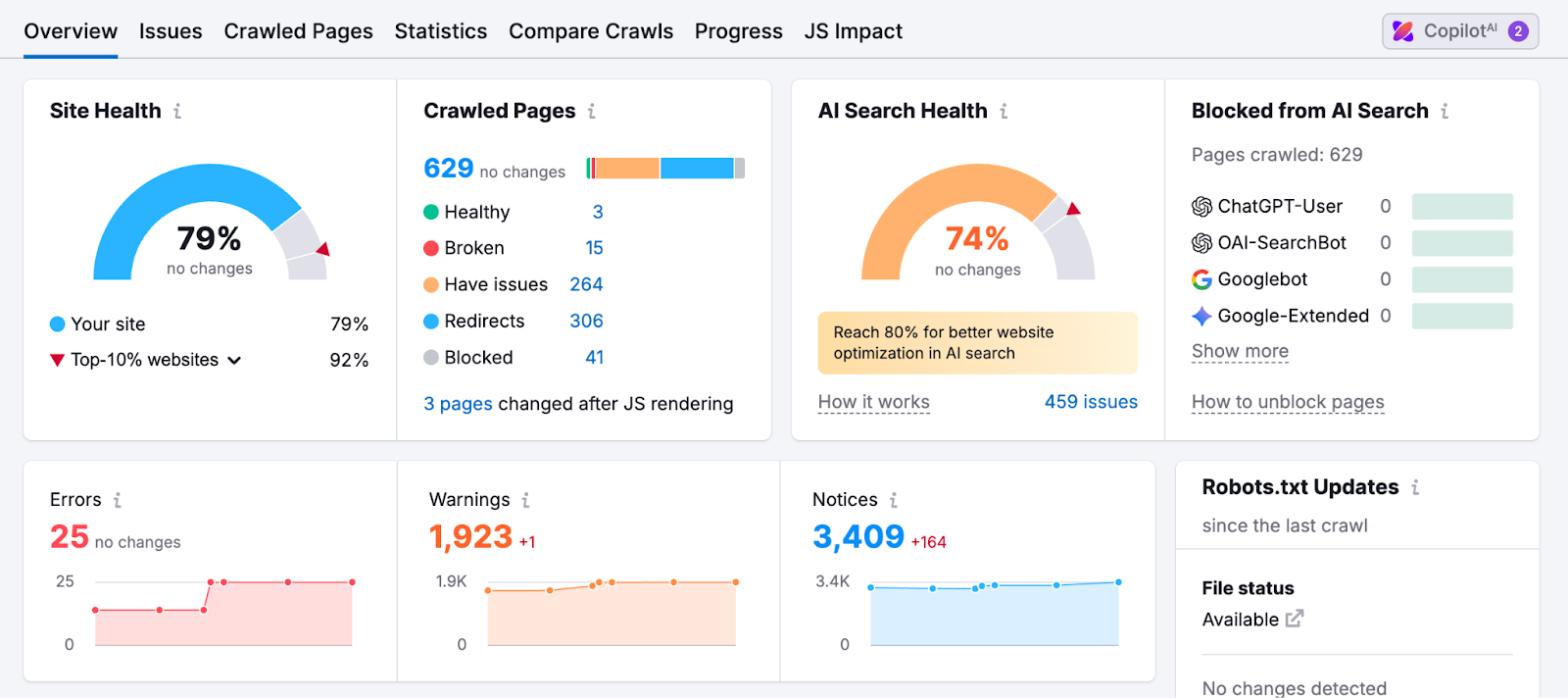 Boost Visibility in AI-Powered Search Channels image 7