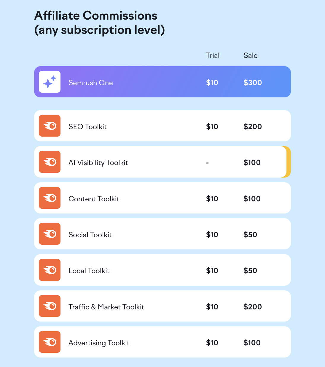 Do you have an affiliate program? image 1